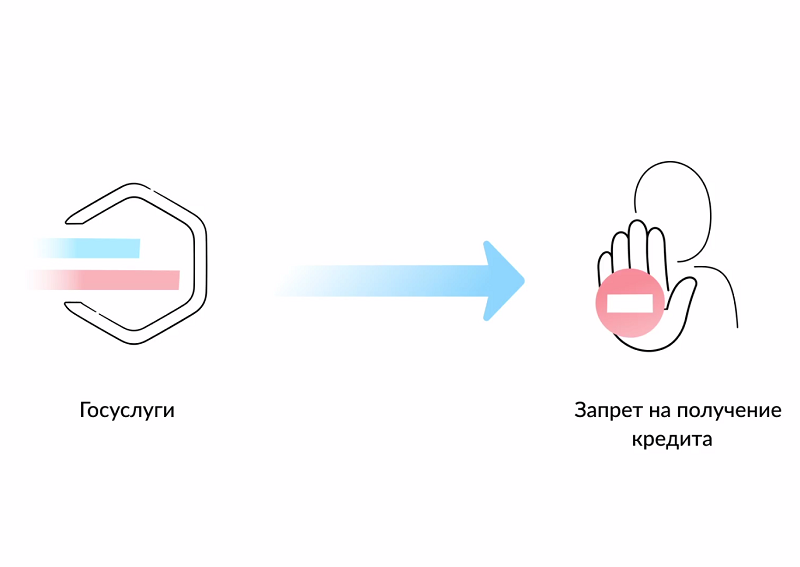 На Госуслугах заработал сервис по самозапрету на кредиты и займы.