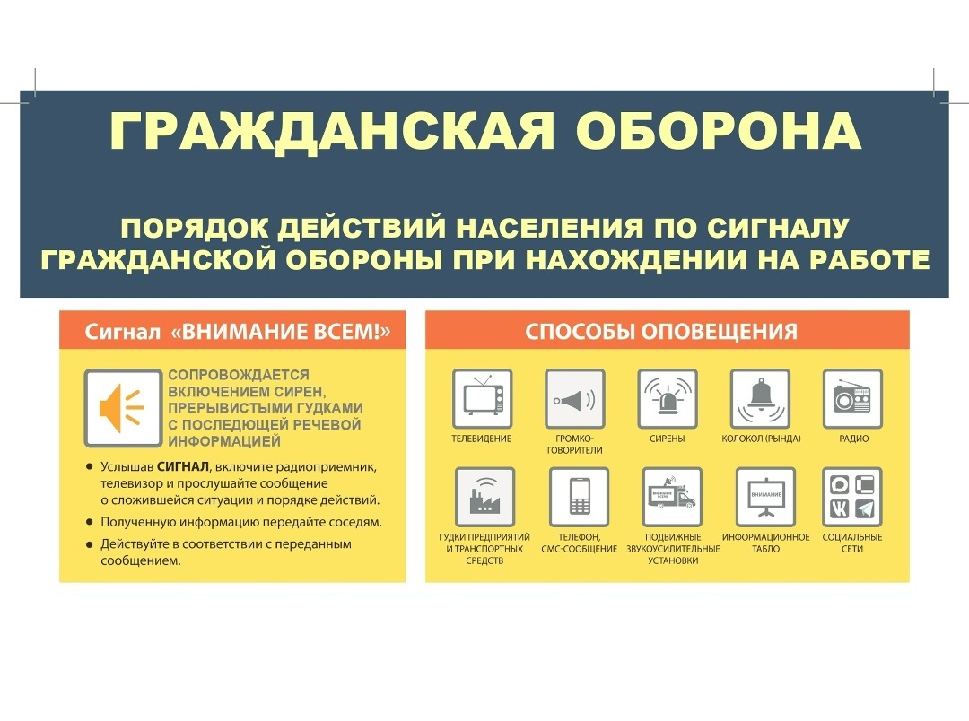 Порядок действий по сигналу Гражданской обороны.