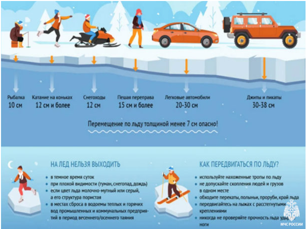 Соблюдайте элементарные меры предосторожности при выходе на лёд