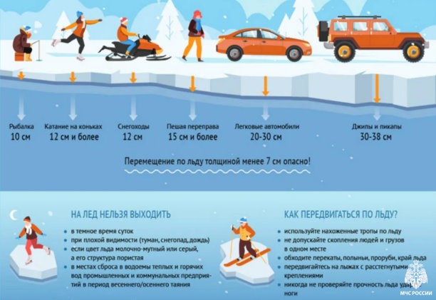 Соблюдайте элементарные меры предосторожности при выходе на лёд.