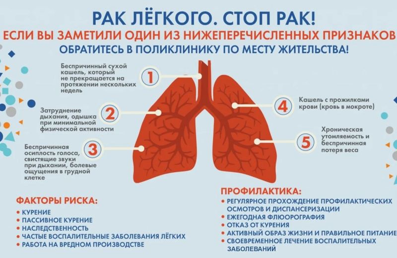 С 19 по 25 августа в Ульяновской области проводится тематическая неделя профилактики рака легких.