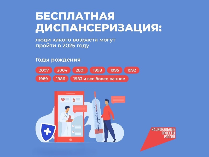 Кого ждут на диспансеризацию в 2025 году?.