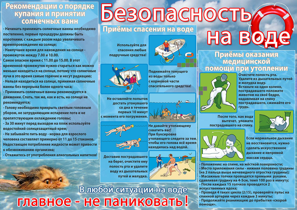 Правила поведения при отдыхе на воде.