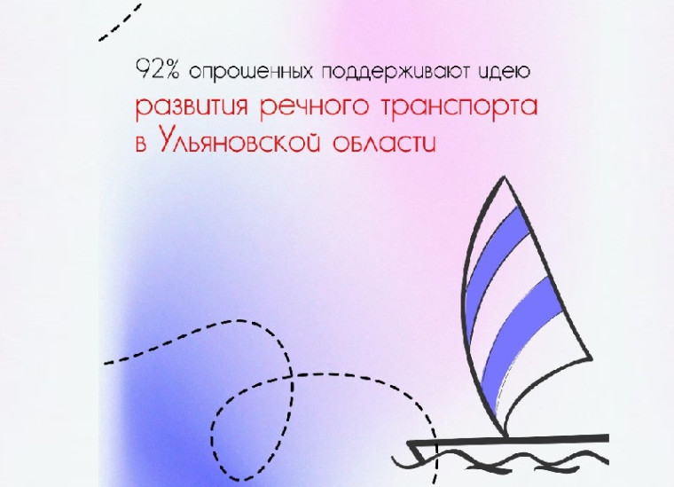 Развитие речного транспорта в Ульяновской области. Развитие речного транспорта в Ульяновской области.