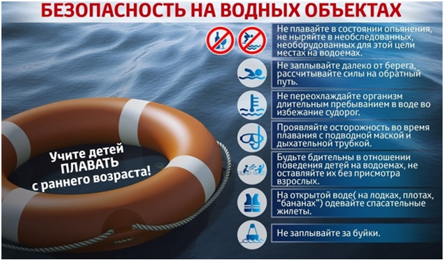 Вода и безопасность. Вода и безопасность.