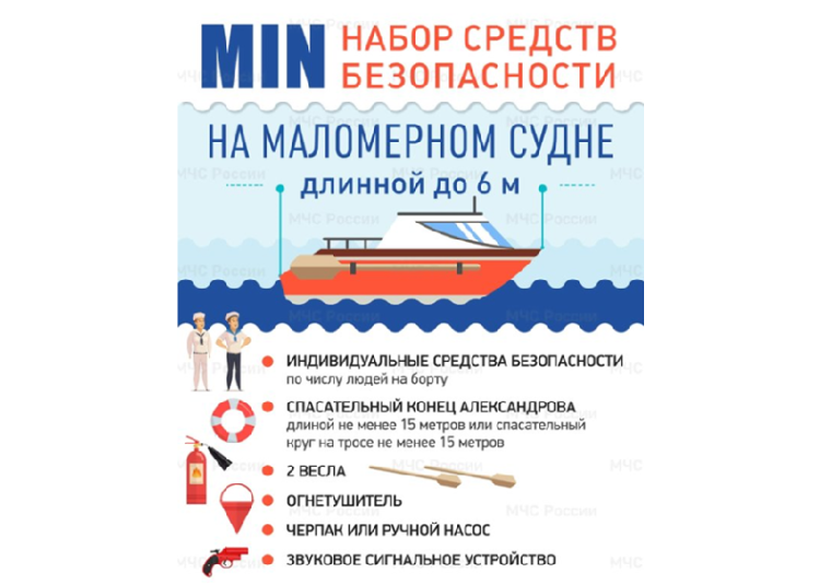 Набор средств безопасности на маломерном судне. Набор средств безопасности на маломерном судне.