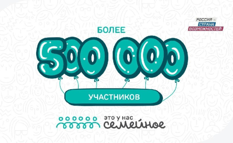 Приглашаем к участию в конкурсе «Это у нас семейное» . Приглашаем к участию в конкурсе «Это у нас семейное» .