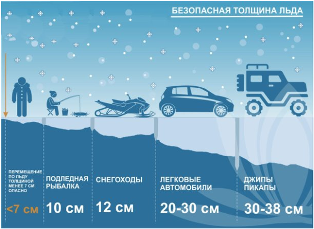 Меры безопасности на льду.