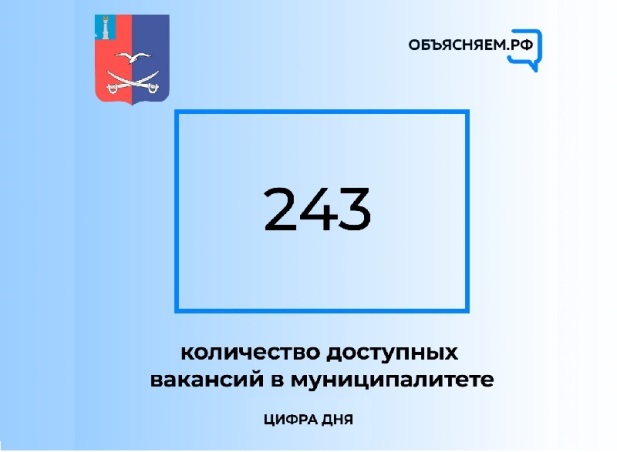 Актуальные вакансии Чердаклинского района. Актуальные вакансии Чердаклинского района.