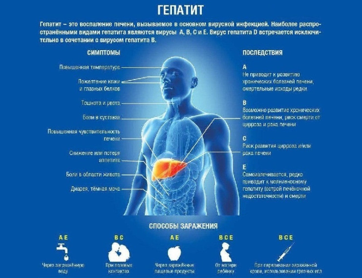 Как уберечь себя от серьезных заболеваний?.