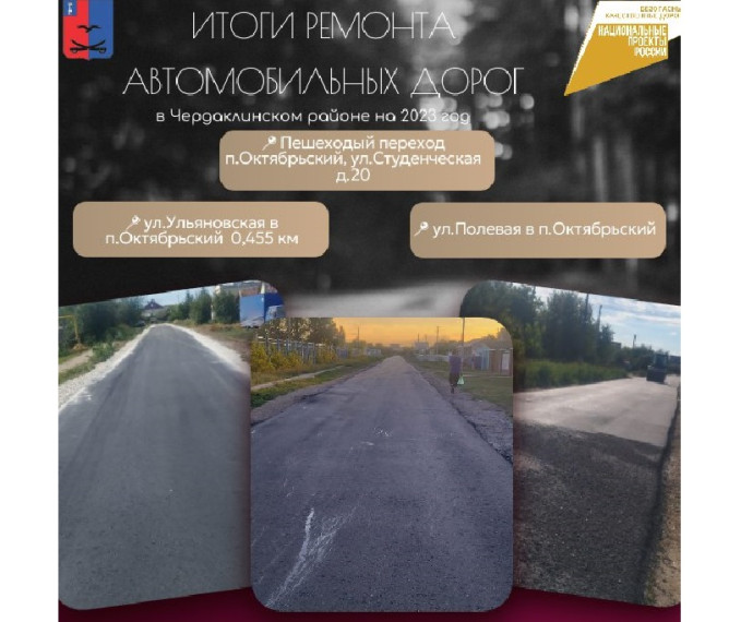 Итоги ремонта автомобильных дорог в 2023 году . Итоги ремонта автомобильных дорог в 2023 году .