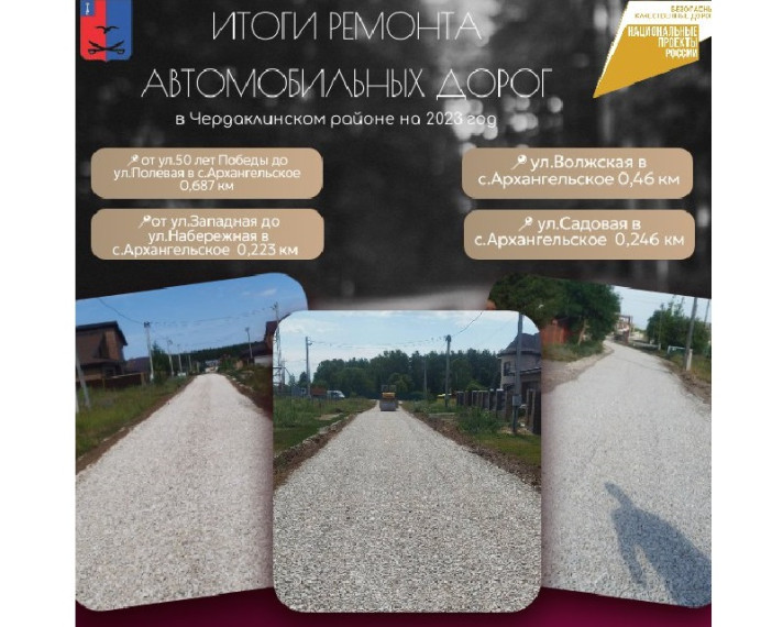 Итоги ремонта автомобильных дорог в 2023 году. Итоги ремонта автомобильных дорог в 2023 году.