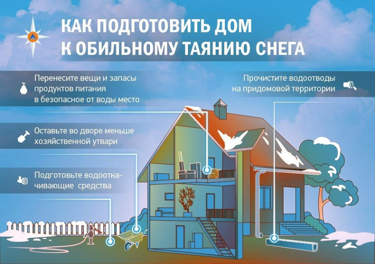 Как подготовить дом к обильному таянию снега. Как подготовить дом к обильному таянию снега.