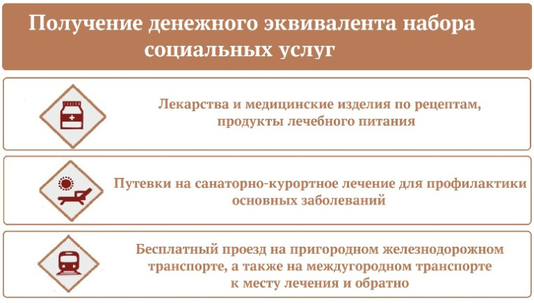 Подать заявление на получение денежного эквивалента набора социальных услуг нужно до 1 октября.