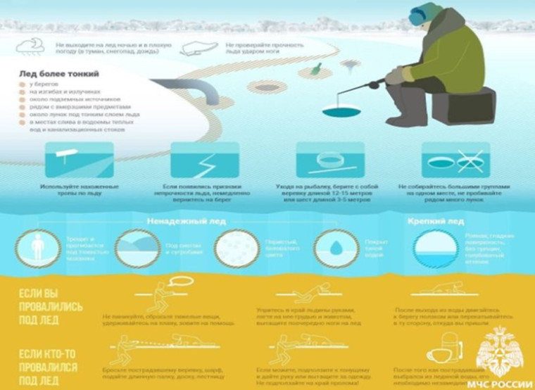 Помните о мерах безопасного поведения на водоемах в зимний период.