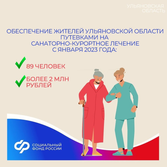Обеспечение жителей путевками на санаторно-курортное лечение. Обеспечение жителей путевками на санаторно-курортное лечение.