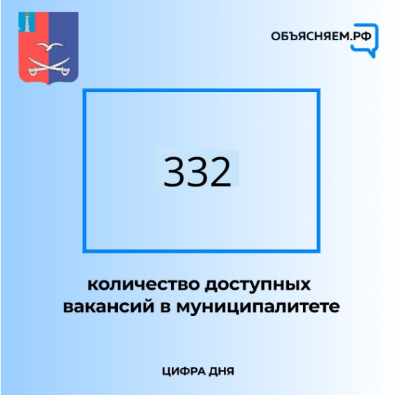 Актуальные вакансии Чердаклинского района. Актуальные вакансии Чердаклинского района.