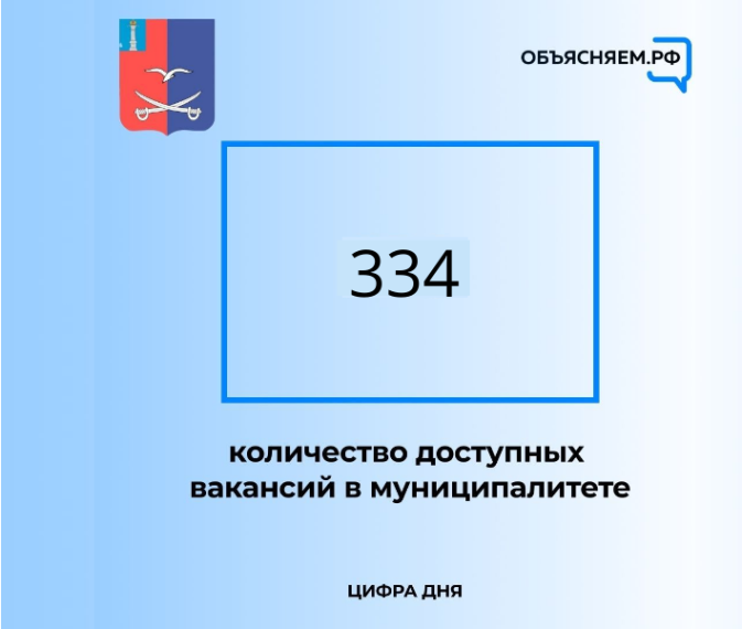 Актуальные вакансии Чердаклинского района. Актуальные вакансии Чердаклинского района.