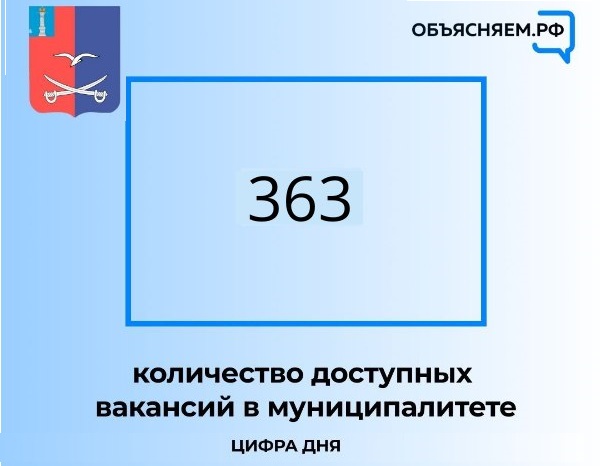 Актуальные вакансии Чердаклинского района. Актуальные вакансии Чердаклинского района.
