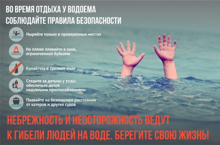 Во время отдыха у водоема соблюдайте правила безопасности!. Во время отдыха у водоема соблюдайте правила безопасности!.