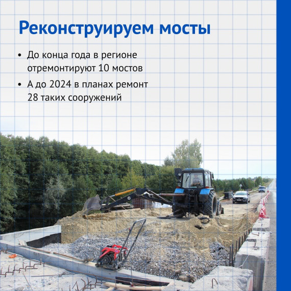 Как изменил Ульяновскую область нацпроект «Безопасные качественные дороги»?.