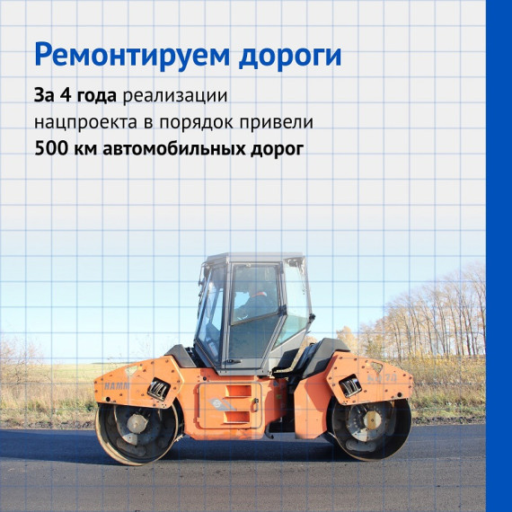 Как изменил Ульяновскую область нацпроект «Безопасные качественные дороги»?.