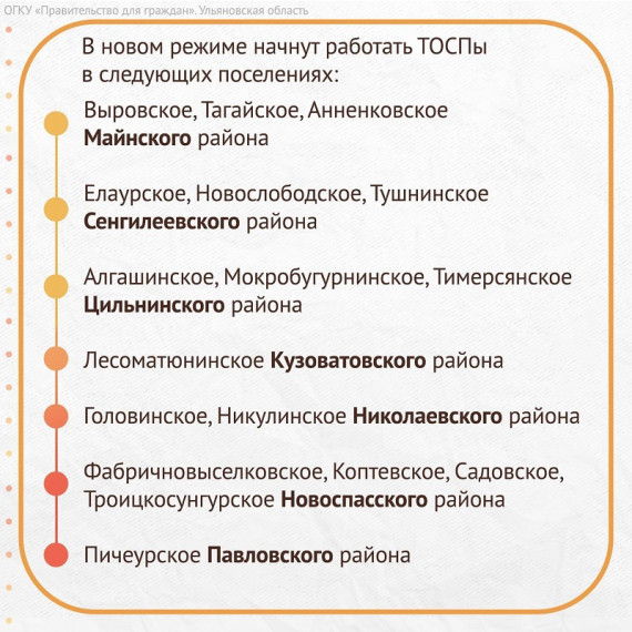 В структурных подразделениях МФЦ Ульяновской области изменится форма обслуживания заявителей.
